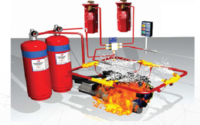 fire fighting systems